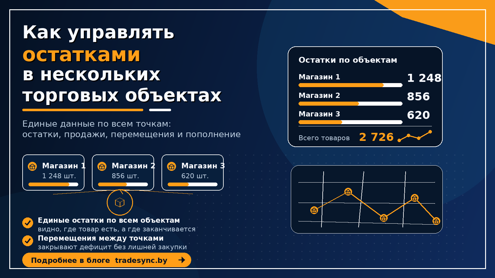 Как управлять остатками в нескольких торговых объектах